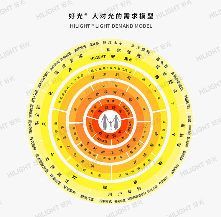 _0003_人对光